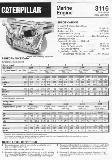 mitsubishi caterpillar torque specs